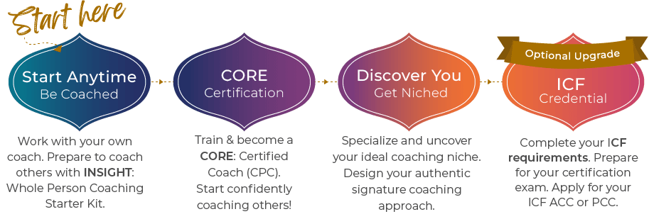 Core-Certification-Pathway-graphic