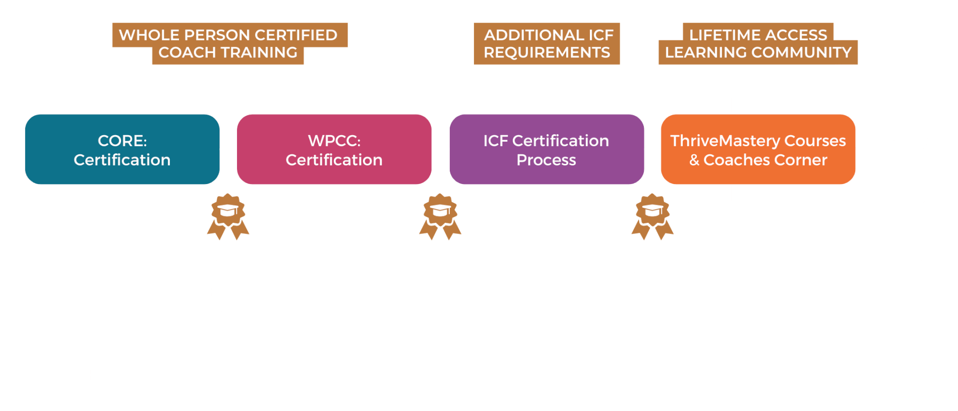 Coach Certification Pathway (4)